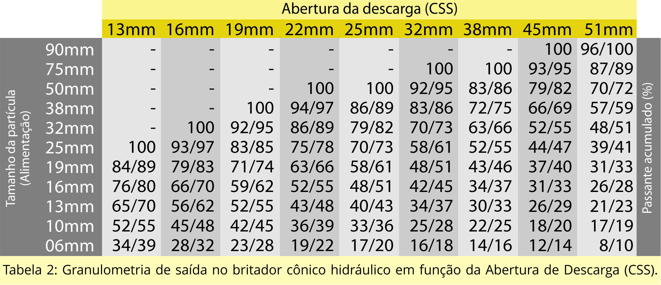 especificações técnicas britador cônico simplex 